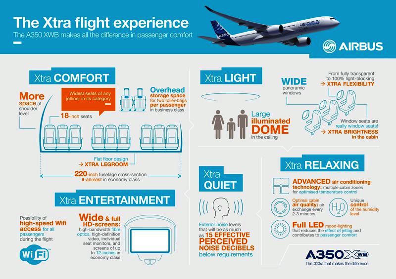 A350_infografia1